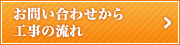 お問い合わせから工事の流れ