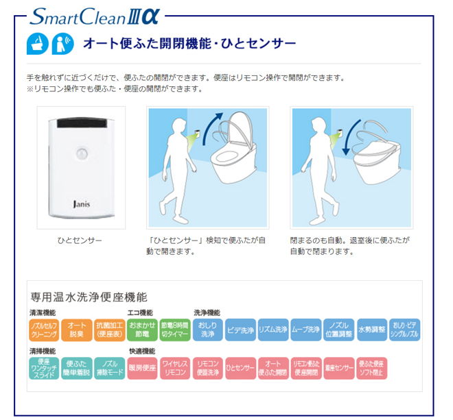 オート便ふた開閉昨日・ひとセンサー